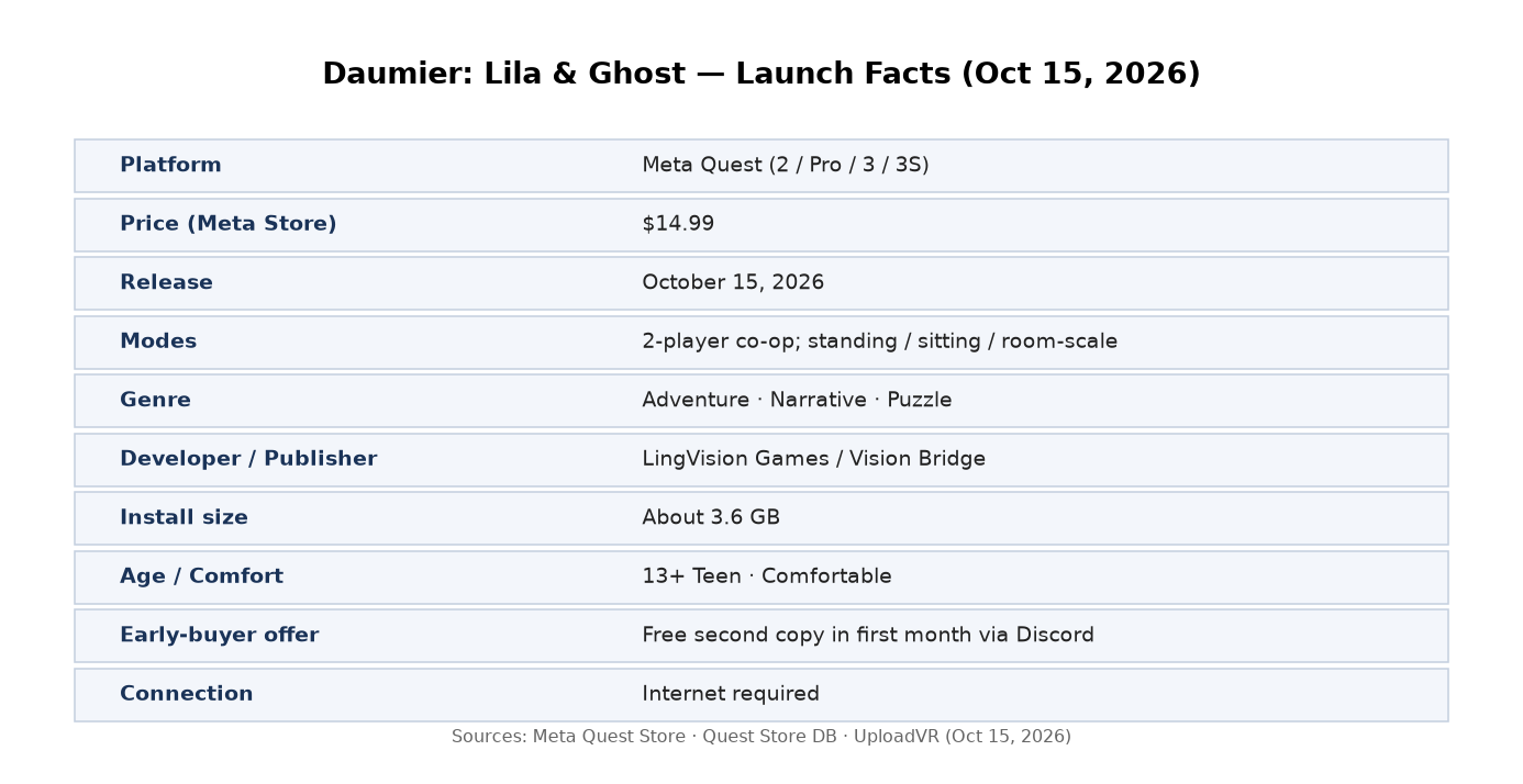 Chart summarizing Daumier Quest launch facts October 15 2026