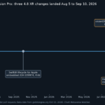 Timeline of Godot Engine visionOS pull requests from May 2025 to the Godot 4.8 beta 1 feature freeze on October 15, 2026