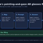Diagram of Google's AR glasses patent application US 2026/0319581: sensing gestures and gaze, mapping objects, two AI models, and anchored answers