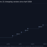 Timeline of Brilliant Labs Halo firmware versions from 0.8.0 in April 2026 to 0.8.20 on October 16, 2026