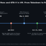 Timeline of Luke Ross GTA V VR support from Release 7 in 2020 to the Take-Two DMCA notice in 2022 and the October 2026 return on GTA V Enhanced