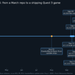 Timeline of QuestRoomScan releases in 2026, the CoasterMania Room Scan update, and the October 16 locale bug fix