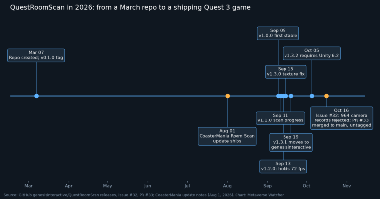 Timeline of QuestRoomScan releases in 2026, the CoasterMania Room Scan update, and the October 16 locale bug fix