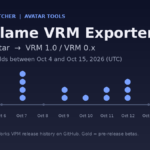SoulFlame VRM Exporter release timeline, October 4 to October 15, 2026