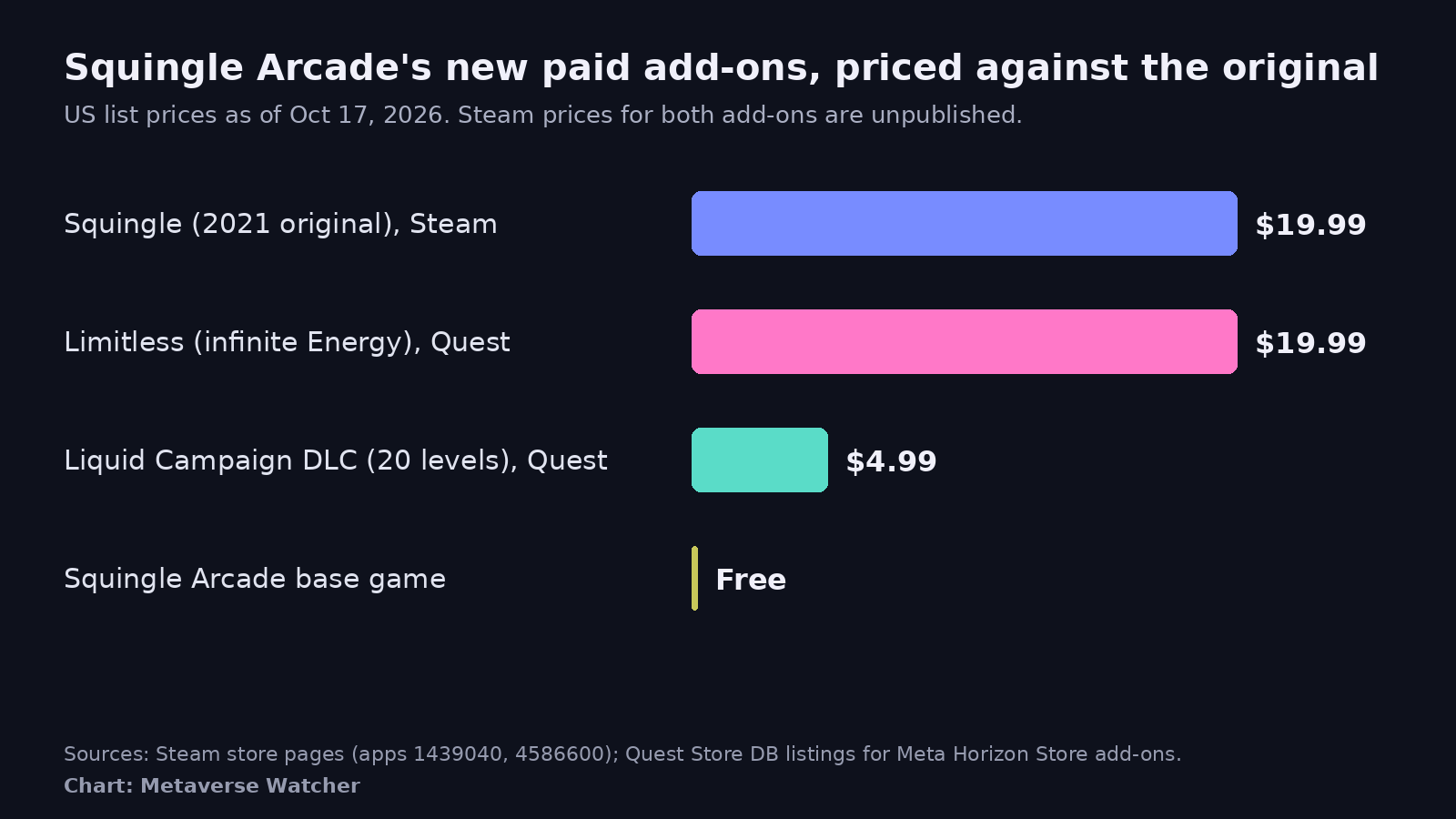 Chart comparing Squingle Arcade add-on prices with the original Squingle